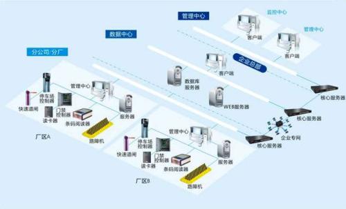 长春朝阳区食堂收费管理系统七号