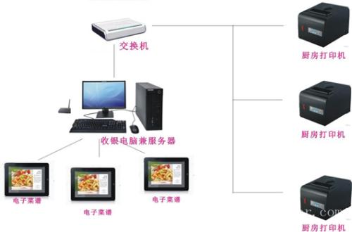 长春朝阳区收银系统六号